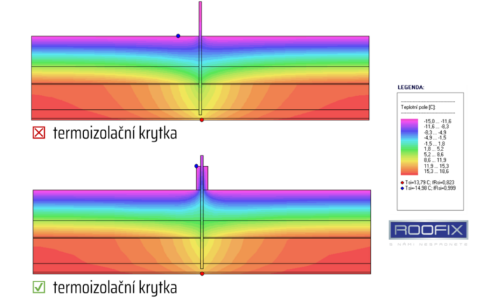 TERMOIZOLAČNÍ KRYTKA